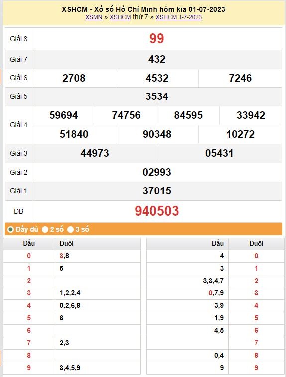 XSHCM 3/7 - Kết quả xổ số TPHCM hôm nay ngày 3/7/2023 – KQXSHCM thứ Hai ngày 3 tháng 7