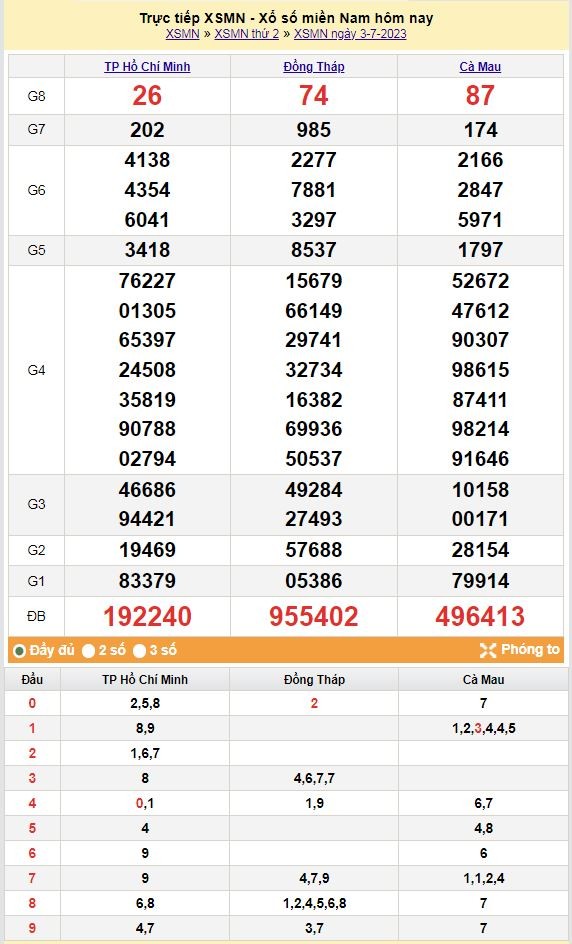 XSMN 3/7 - Xem lại Kết quả xổ số miền Nam hôm qua ngày 3/7/2023 – KQXSMN thứ Hai ngày 3 tháng 7