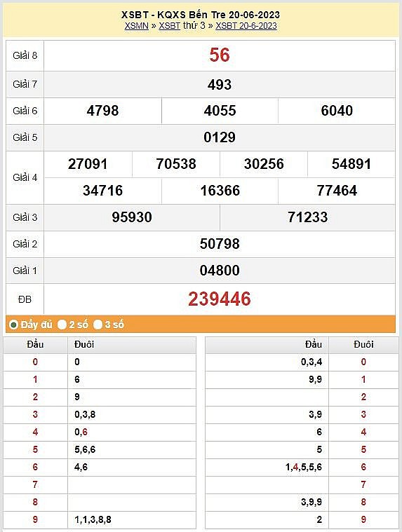XSBT 4/7   Kết quả xổ số Bến Tre hôm nay ngày 4/7/2023 – KQXSBT thứ Ba ngày 4 tháng 7