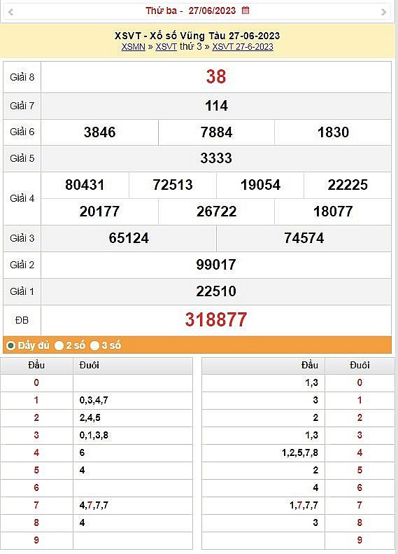 XSVT 4/7   Kết quả xổ số Vũng Tàu hôm nay ngày 4/7/2023 – KQXSVT thứ Ba ngày 4 tháng 7