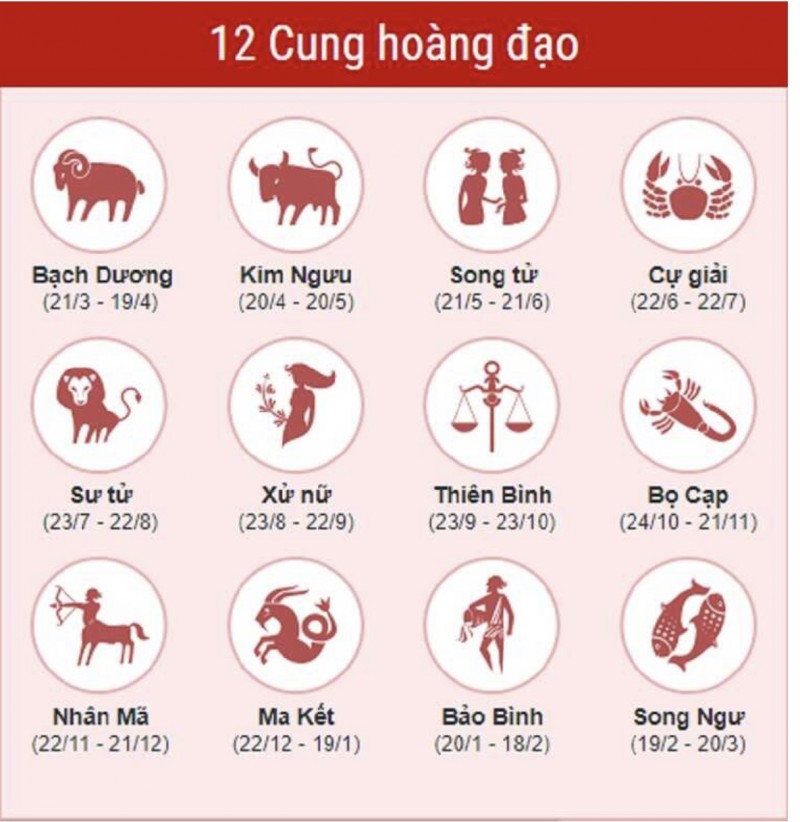 Tử vi hôm nay 12 cung hoàng đạo ngày 5/7/2023: Song Tử thăng tiến lớn trong sự nghiệp, Thiên Bình chịu nhiều áp lực về tiền bạc