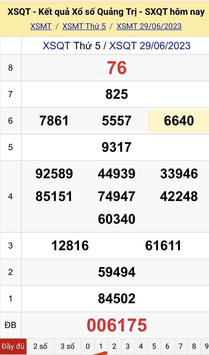 XSQT 6/7 - Kết quả xổ số Quảng Trị hôm nay ngày 6/7/2023 – KQXSQT Thứ Năm ngày 6 tháng 7