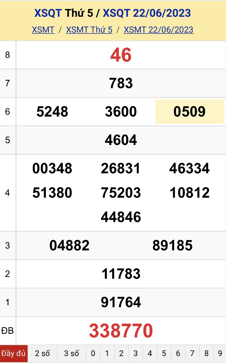 XSQT 6/7 - Kết quả xổ số Quảng Trị hôm nay ngày 6/7/2023 – KQXSQT Thứ Năm ngày 6 tháng 7