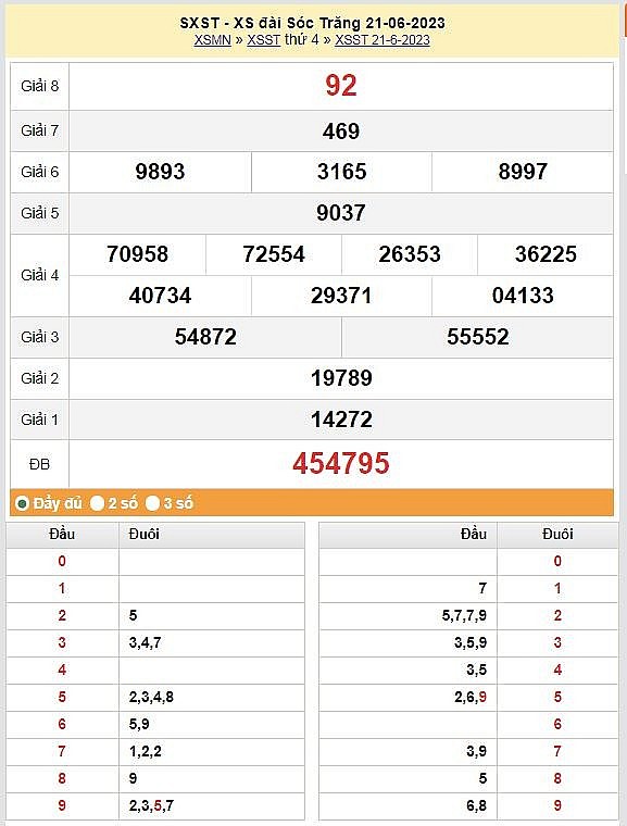 XSST 5/7   Kết quả xổ số Sóc Trăng hôm nay ngày 5/7/2023 – KQXSST thứ tư ngày 5 tháng 7
