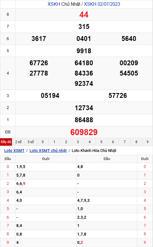 XSKH 2/7, trực tiếp kết quả xổ số Khánh Hòa chủ nhật ngày 2/7/2023.