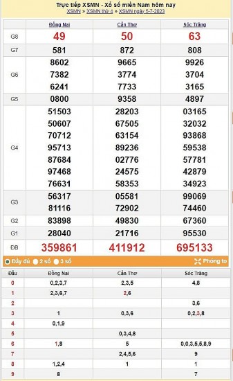 XSMN 5/7 - Xem lại Kết quả xổ số miền Nam hôm qua ngày 5/7/2023 – KQXSMN thứ Tư ngày 5 tháng 7