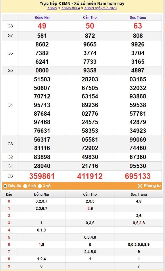 XSMN 7/7 - Kết quả xổ số miền Nam hôm nay ngày 7/7/2023 – Xổ số miền Nam ngày 7 tháng 7