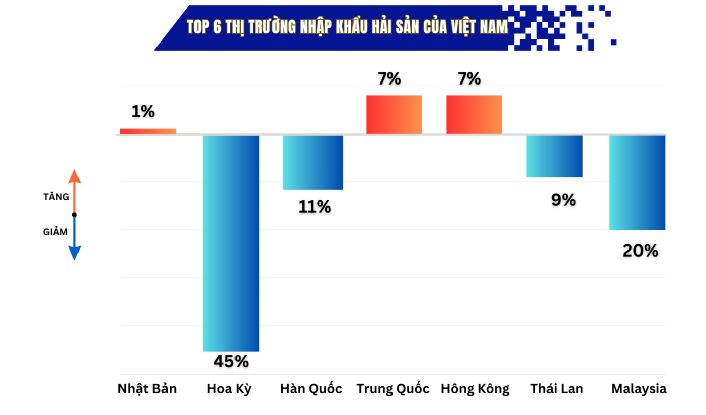 Longform | Gỡ “thẻ vàng” IUU: Hành trình gần 6 năm và kỳ vọng sớm hái “quả ngọt”