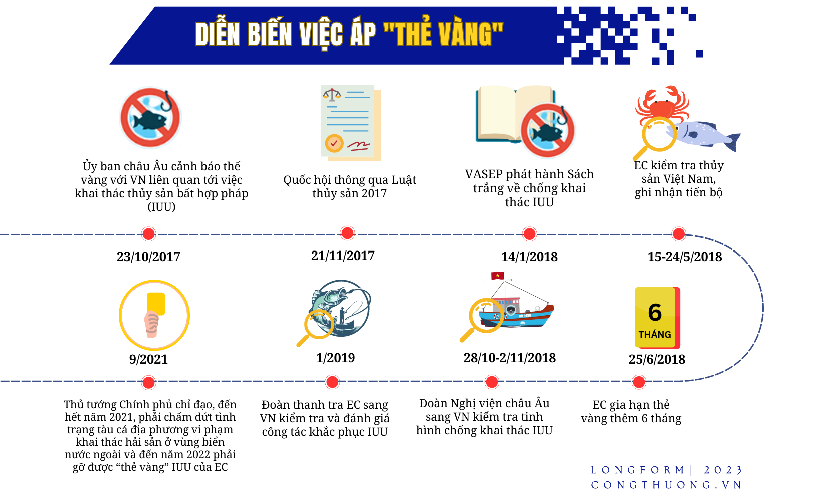 Longform | Gỡ “thẻ vàng” IUU: Hành trình gần 6 năm và kỳ vọng sớm hái “quả ngọt”