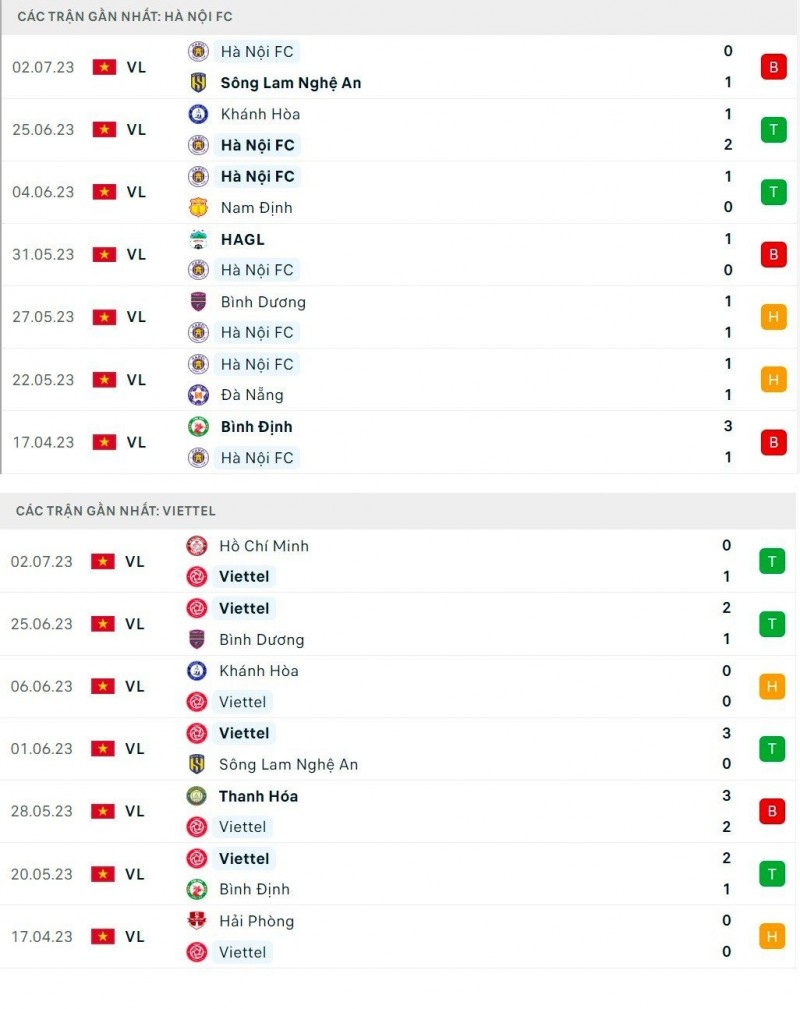 Link xem trực tiếp, nhận định trận Hà Nội và Viettel, 19h15 ngày 6/7/2023