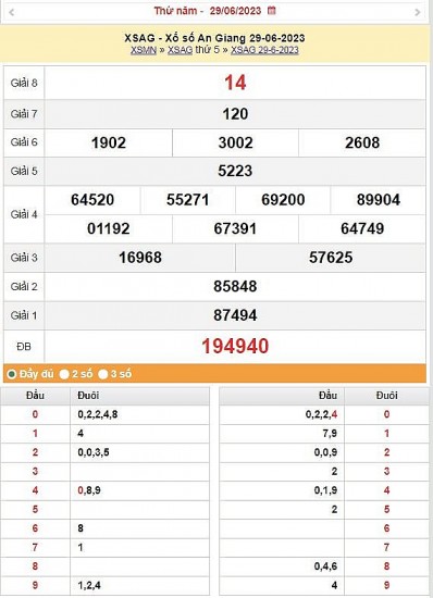 XSAG 6/7 - Kết quả xổ số An Giang hôm nay ngày 6/7/2023 – KQXSAG thứ năm ngày 6 tháng 7