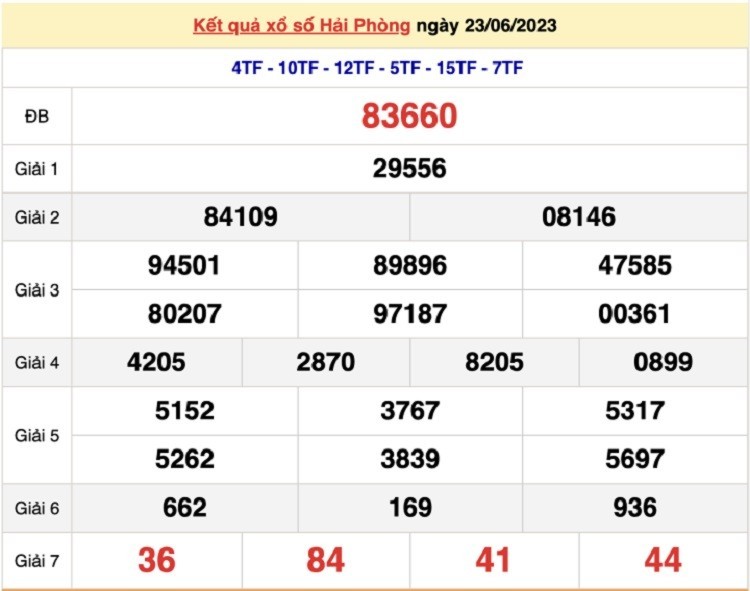 XSHP 7/7 - Kết quả xổ số Hải Phòng hôm nay ngày 7/7/2023 - KQXSHP thứ Sáu ngày 7 tháng 7