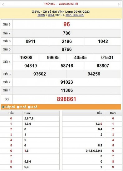 XSVL 7/7 - Kết quả xổ số Vĩnh Long hôm nay ngày 7/7/2023 – KQXSVL thứ sáu ngày 7 tháng 7