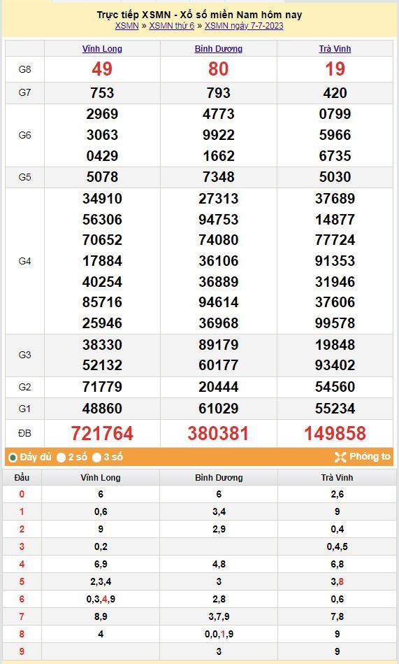 XSMN 9/7 – Trực tiếp kết quả xổ số miền Nam hôm nay 9/7/2023, xổ số miền Nam ngày 9 tháng 7