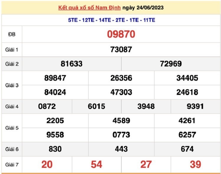 XSMB 8/7 - Kết quả xổ số Nam Định, xổ số miền Bắc hôm nay 8/7/2023