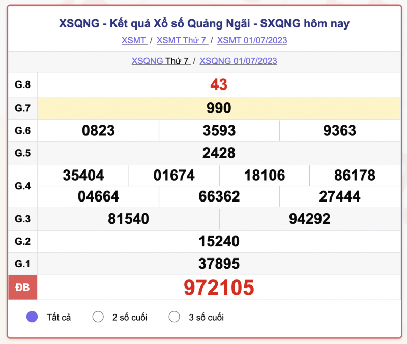 XSQNg 8/7 - Kết quả xổ số Quảng Ngãi hôm nay ngày 8/7/2023 – KQXSQNg thứ Bảy ngày 8 tháng 7