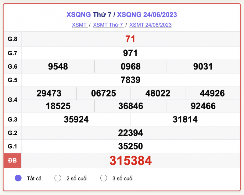 XSQNg 8/7 - Kết quả xổ số Quảng Ngãi hôm nay ngày 8/7/2023 – KQXSQNg thứ Bảy ngày 8 tháng 7