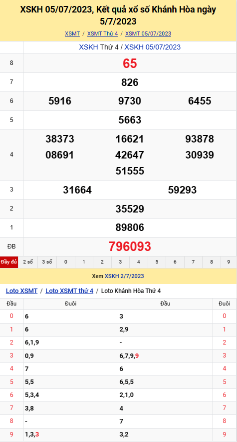 XSKH 9/7 - Kết quả xổ số Khánh Hòa hôm nay ngày 9/7/2023 – KQXSKH Chủ nhật ngày 9 tháng 7