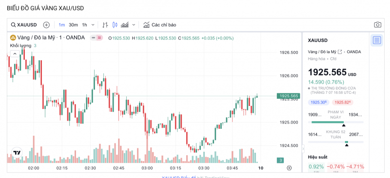 Tỷ giá USD hôm nay ngày 10/7/2023, tỷ giá USD/VND, tỷ giá USD chợ đen, tỷ giá USD ngân hàng ngày 10/7/2023