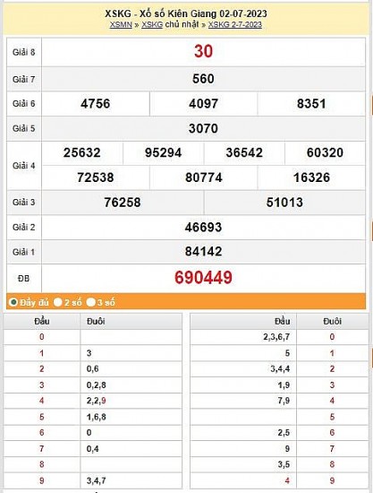 XSKG 9/7 - Kết quả xổ số Kiên Giang hôm nay ngày 9/7/2023 – KQXSKG chủ  nhật ngày 9 tháng 7