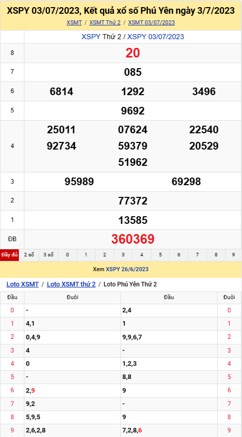 XSPY 17/7   Kết quả xổ số Phú Yên hôm nay ngày 17/7/2023 – KQXSPY Chủ Nhật ngày 17 tháng 7