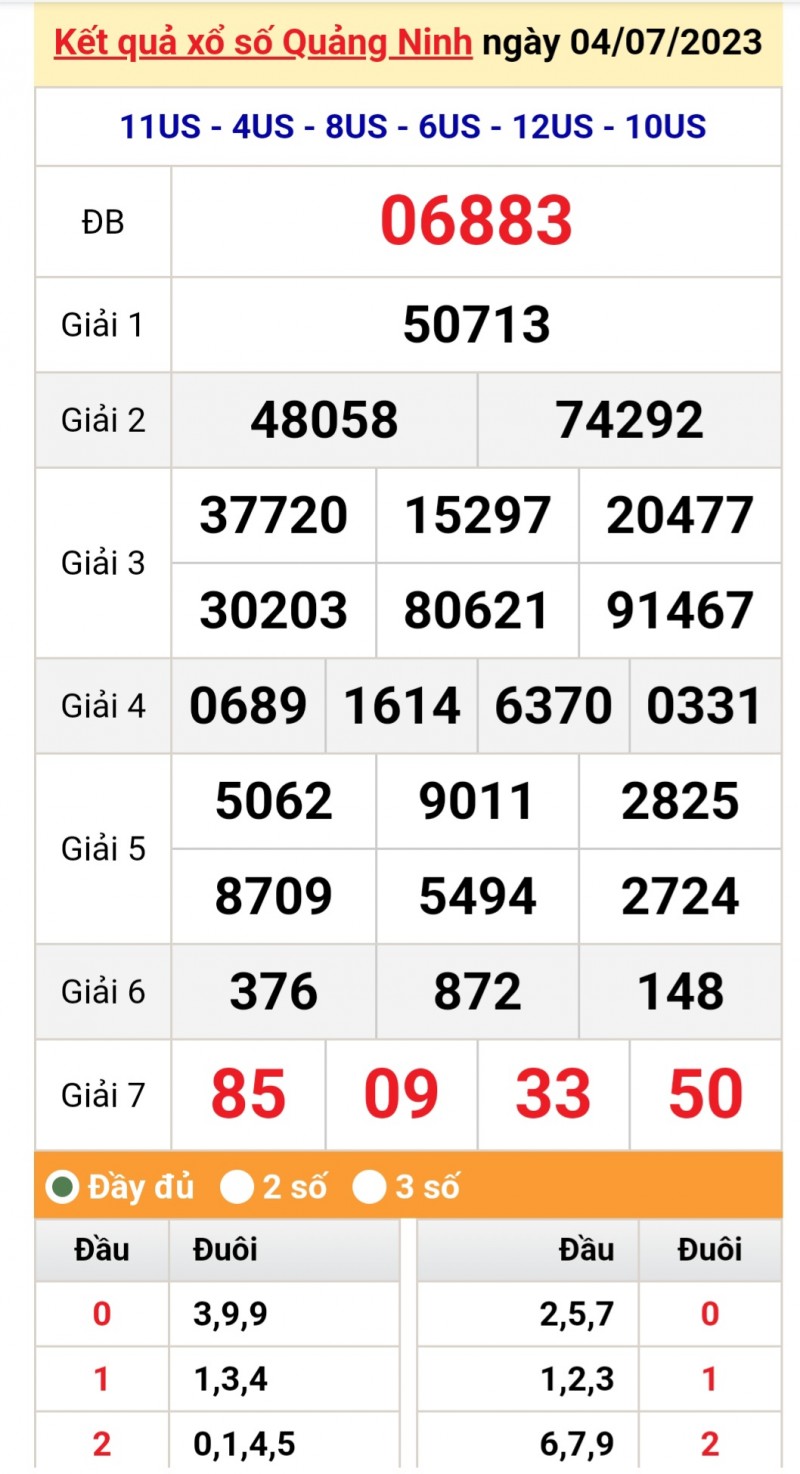 XSQN 4/7, trực tiếp kết quả xổ số Quảng Ninh ngày 4/7/2023