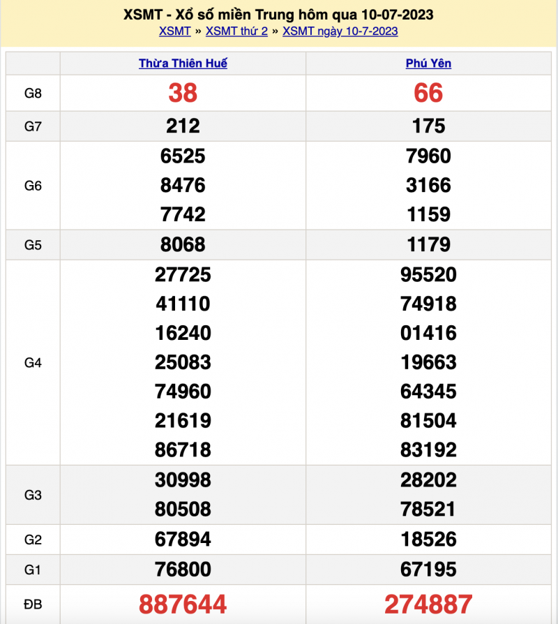 XSMT 10/7, trực tiếp kết quả xổ số miền Trung thứ Hai 10/7/2023