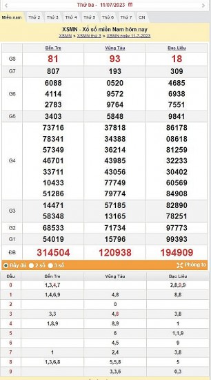 XSMN 11/7 - Kết quả xổ số miền Nam hôm qua ngày 11/7/2023 – KQXSMN thứ hai ngày 11 tháng 7
