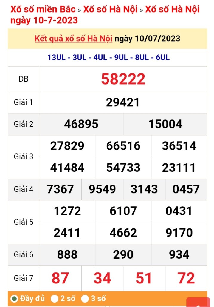XSHN thứ Năm, kết quả xổ số Hà Nội hôm nay 10/7/2023