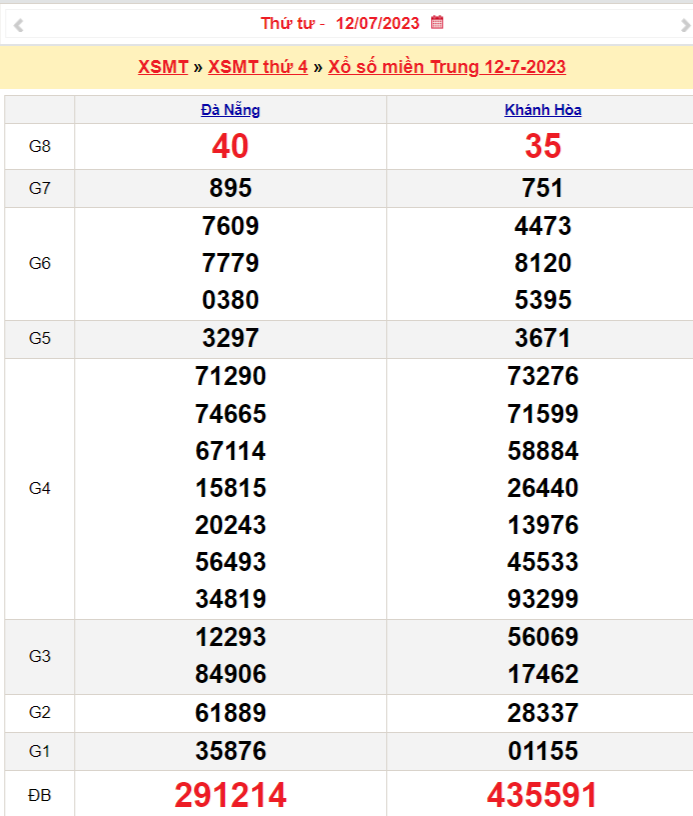 XSMT - XSMT 13/7 – KQXSMT 13/7/2023 – Theo dõi Xổ số miền Trung ngày 13 tháng 7