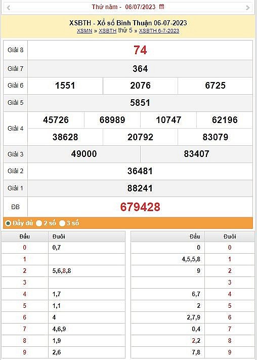 XSBTH 13/7   Kết quả xổ số Bình Thuận hôm nay ngày 13/7/2023 – KQXSBTH thứ năm ngày 13 tháng 7