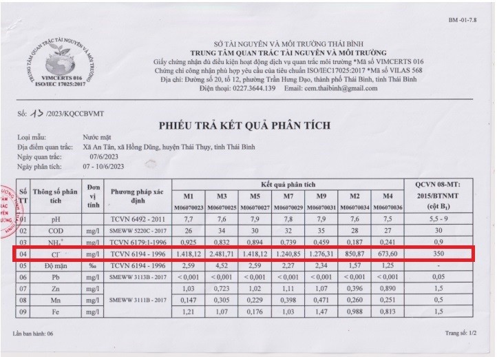 Tỉnh ủy Thái Bình hỏa tốc chỉ đạo làm rõ lý do lúa chết bí ẩn do Báo Công Thương phản ánh