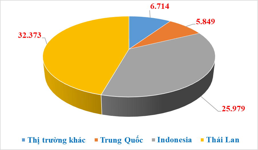 9.000 ô tô nhập khẩu trong tháng 6