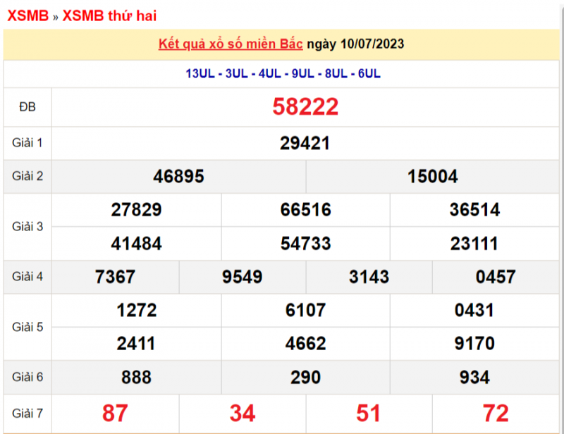 XSMB - XSMB 12/7 -KQXSMB 12/7, Xổ số miền Bắc hôm qua 12/7/2023