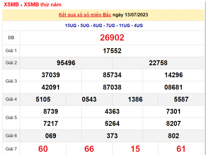 XSMB - XSMB 13/7 - KQXSMB 13/7, Xổ số miền Bắc hôm qua 13/7/2023