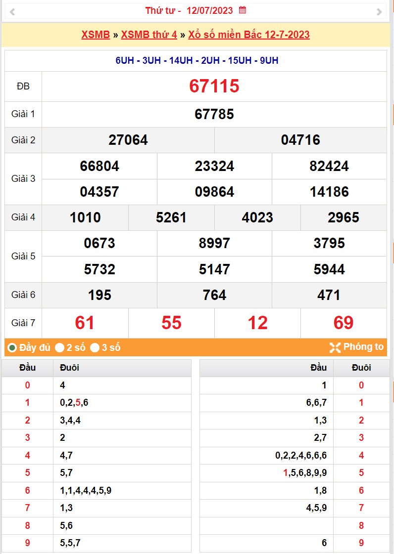 XSMB - XSMB 12/7 -KQXSMB 12/7, Xổ số miền Bắc hôm qua 12/7/2023