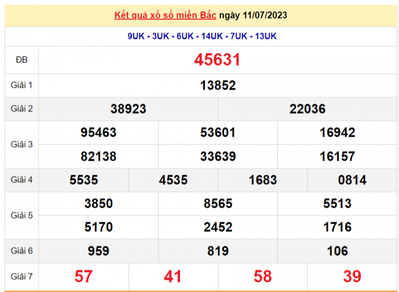 XSMB - XSMB 12/7 -KQXSMB 12/7, Xổ số miền Bắc hôm qua 12/7/2023