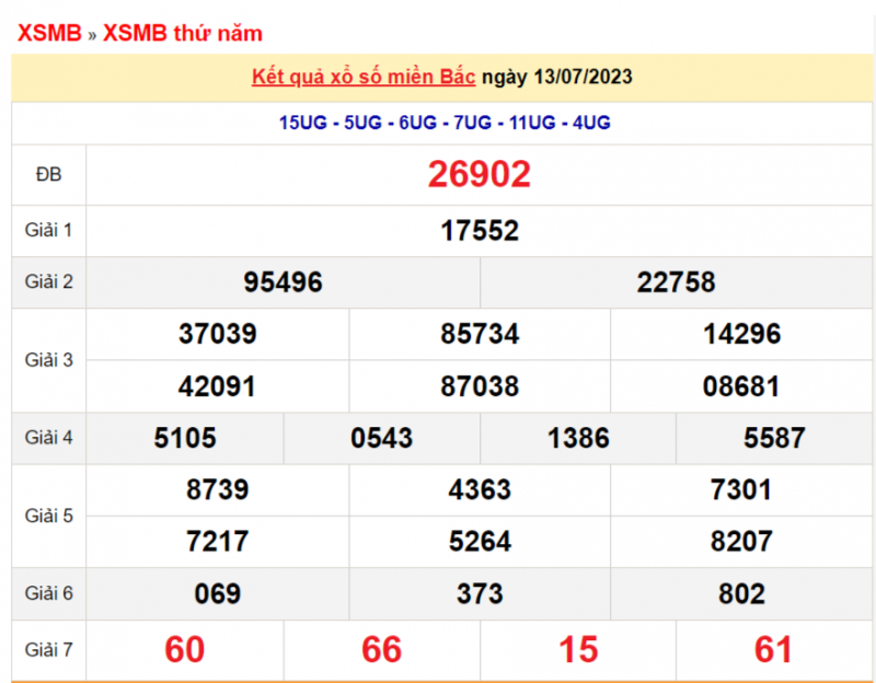 XSMB - XSMB 14/7 – KQXSMB 14/7/2023 – Theo dõi Xổ số miền Bắc ngày 14 tháng 7