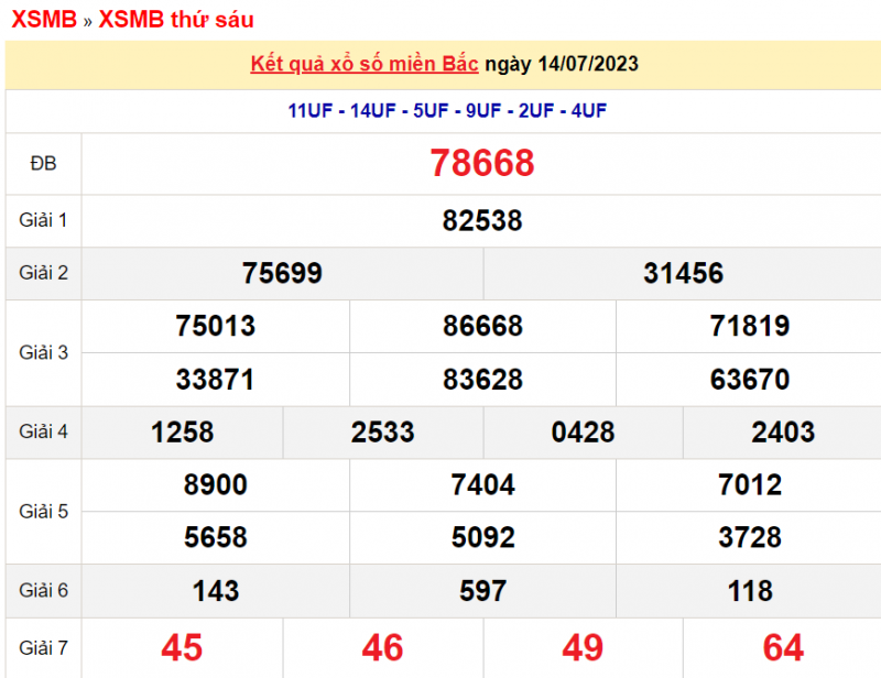 XSMB - XSMB 15/7 – KQXSMB 15/7/2023 – Theo dõi Xổ số miền Bắc ngày 15 tháng 7