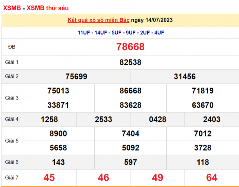 XSMB 14/7 – Kết quả xổ số miền Bắc  14/7/2023, KQXSMB 14/7/2023