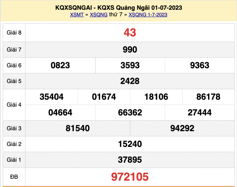 XSMT - XSQNG 13/7- Kết quả xổ số Quảng Ngãi hôm nay 15/7/2023 - KQXSMT