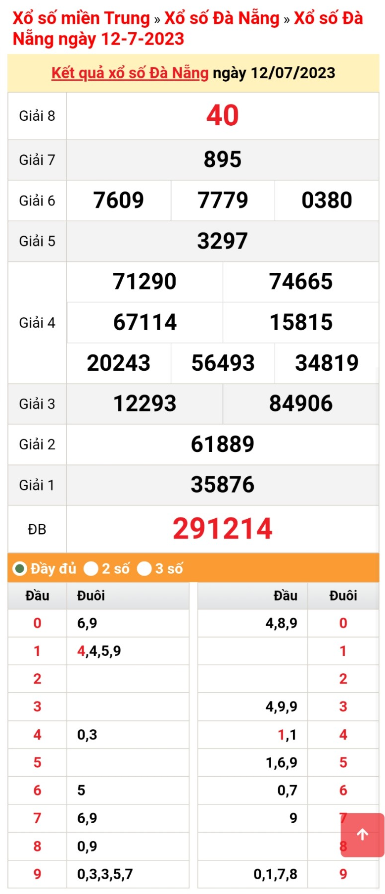 XSDNA 12/7, trực tiếp kết quả xổ số Đà Nẵng thứ Tư ngày 12/7/2023