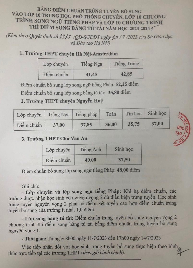 Điểm chuẩn trúng tuyển bổ sung vào lớp 10 công lập, lớp 10 chuyên Hà Nội - Ảnh 1.