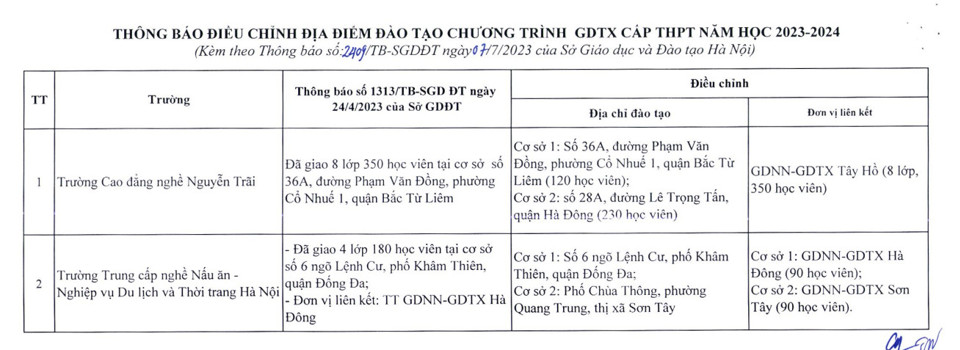 Công bố điểm chuẩn trúng tuyển bổ sung lớp 10 công lập Hà Nội - Ảnh 3.