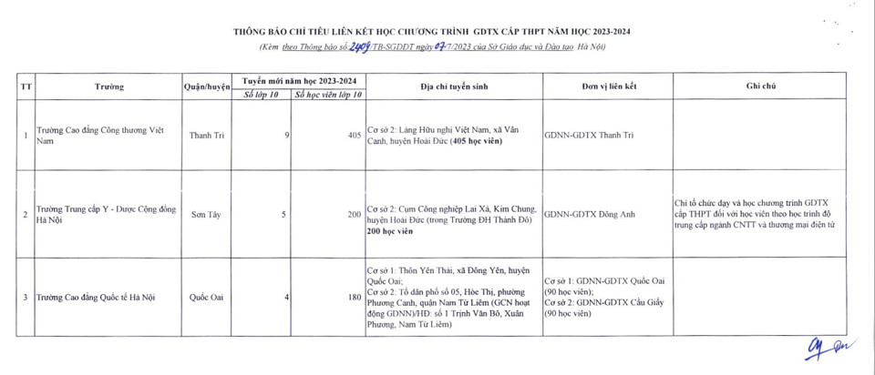 Công bố điểm chuẩn trúng tuyển bổ sung lớp 10 công lập Hà Nội - Ảnh 2.