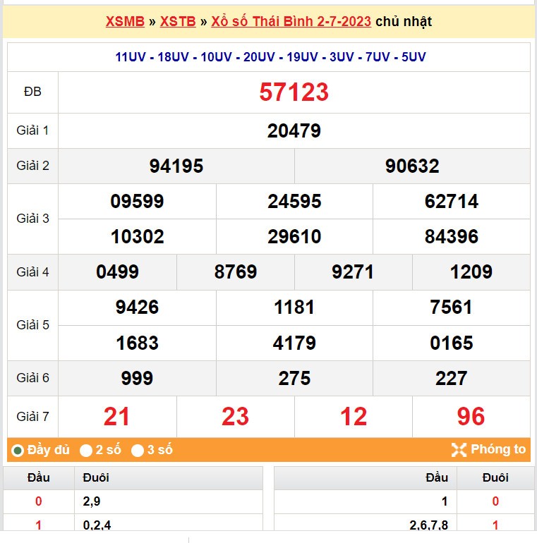 XSTB 16/7 - Kết quả xổ số Thái Bình hôm nay ngày 16/7/2023 – KQXSTB Chủ Nhật ngày 16 tháng 7