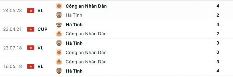 Link xem trực tiếp, nhận định trận Công an Hà Nội và Hà Tĩnh, 19h15 ngày 16/7, V-League 2023