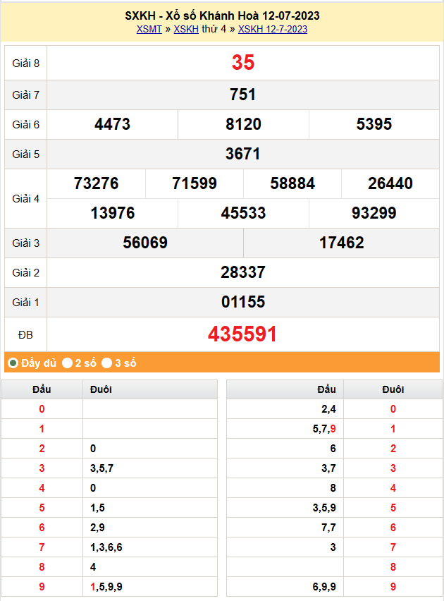 XSKH 19/7, Kết quả xổ số Khánh Hòa hôm nay ngày 19/7/2023, KQXSKH Thứ Tư ngày 19 tháng 7