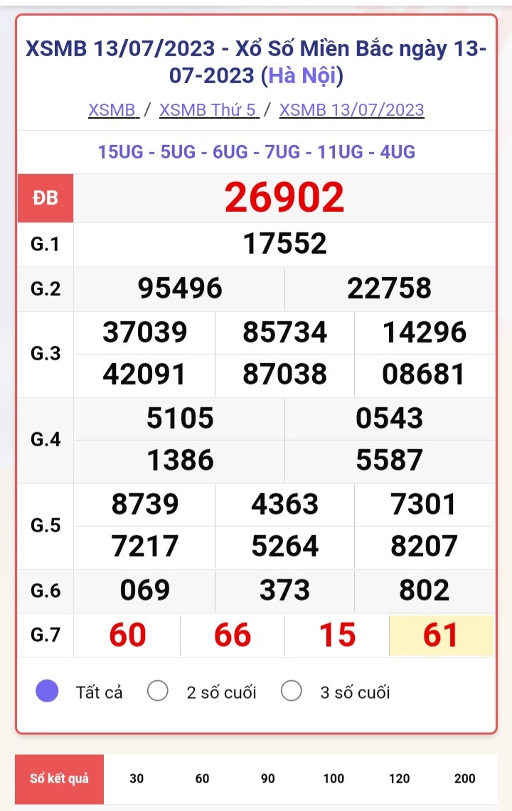 XSHN 17/7 - Kết quả xổ số Hà Nội hôm nay ngày 17/7/2023 – KQXSHN thứ Hai ngày 17 tháng 7