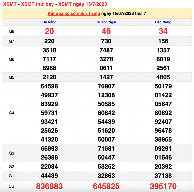 XSMT 15/7, kết quả xổ số miền Trung thứ Bảy 15/7/2023